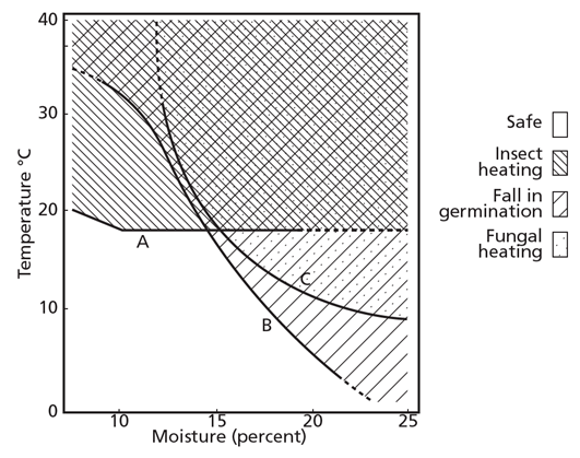 Casella di testo: Температура, °C